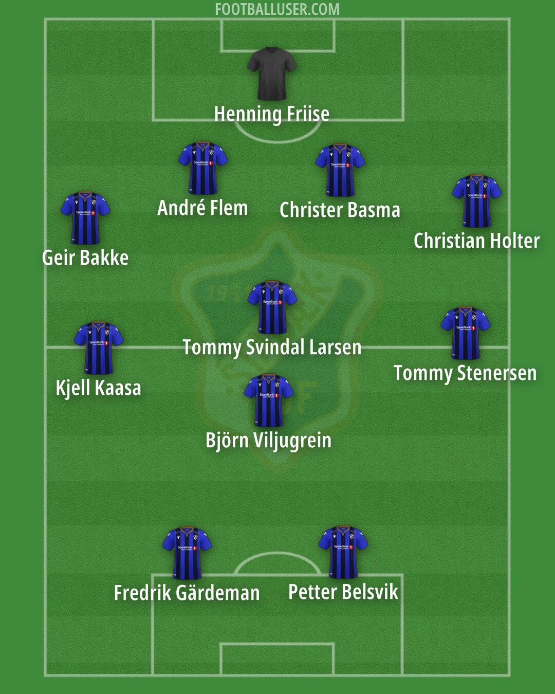 Stabæk Formation 2024