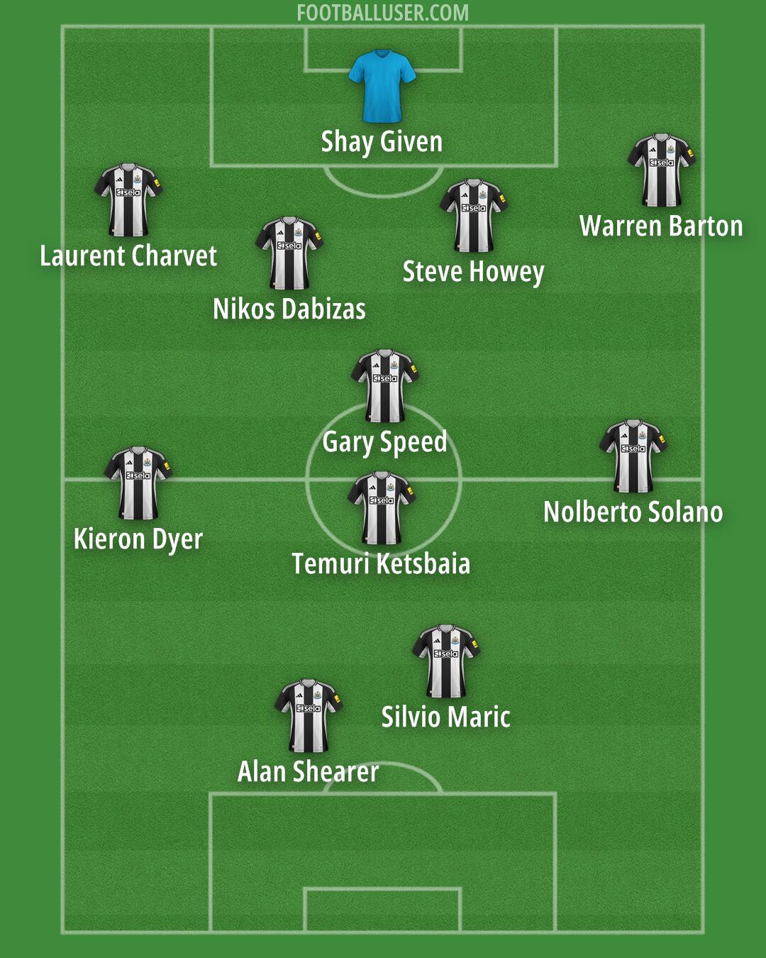 Newcastle Formation 2024