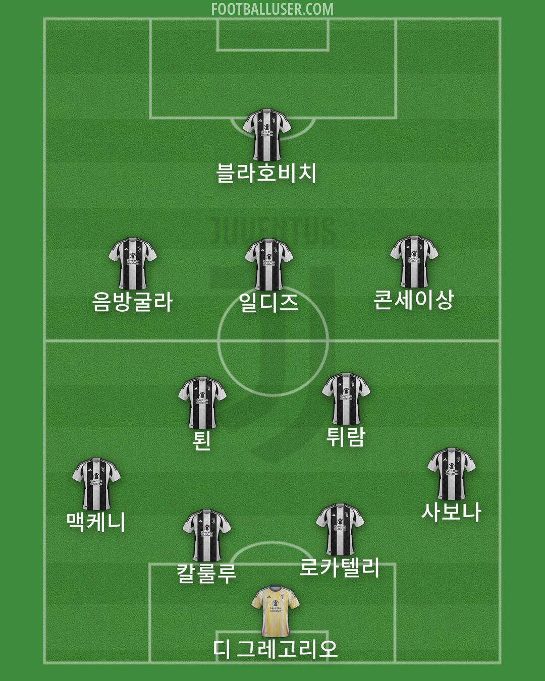 Juventus Formation 2024