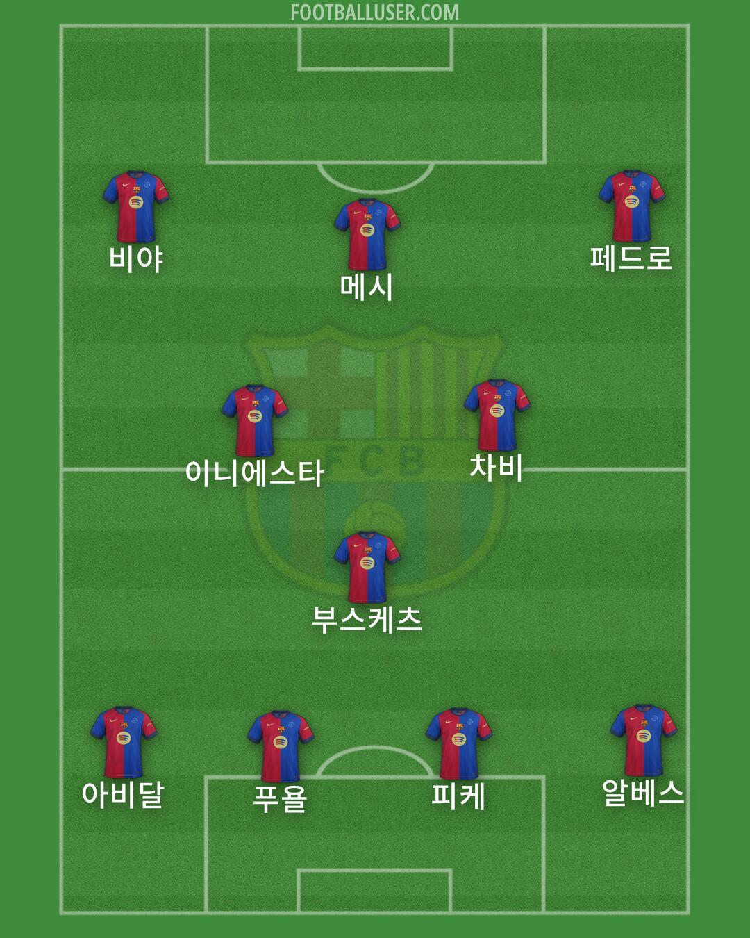 Barcelona Formation 2024