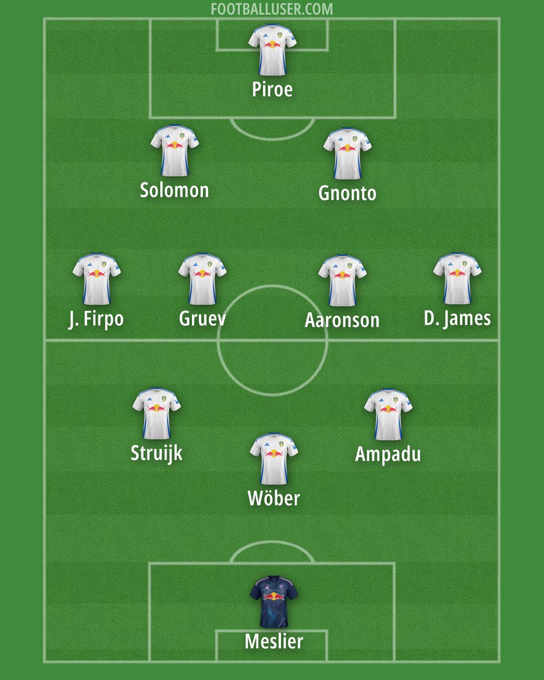 Leeds Formation 2024