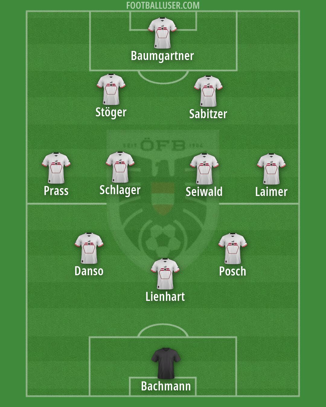 Austria Formation 2024