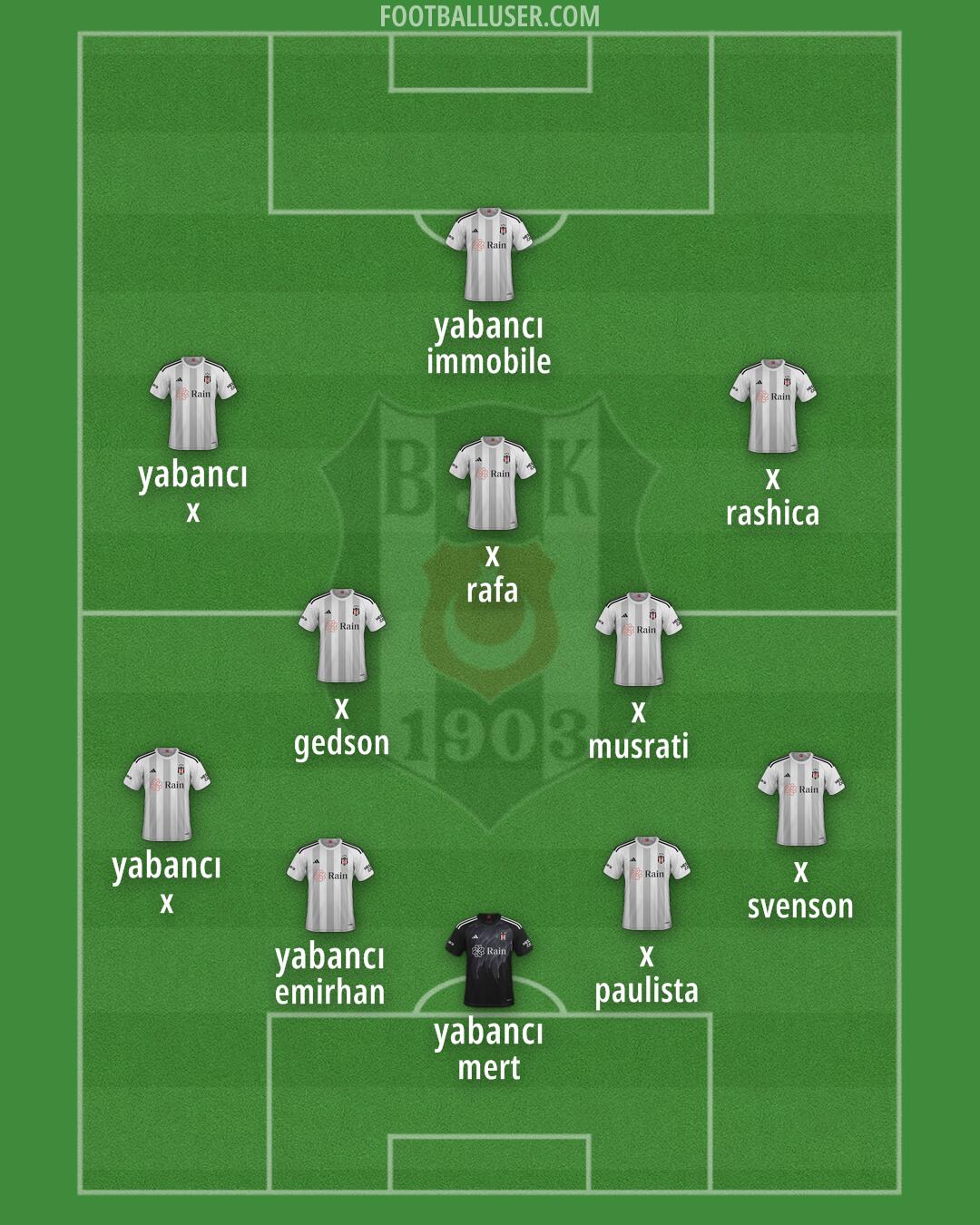 Besiktas Formation 2024