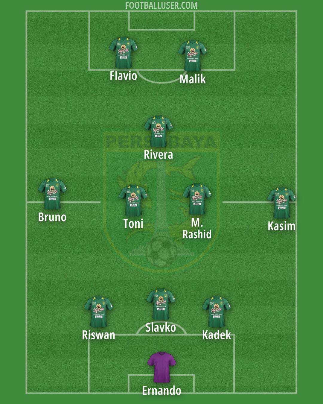 Persebaya Formation 2024