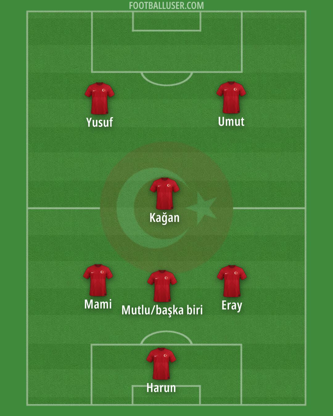 Türkiye Formation 2024