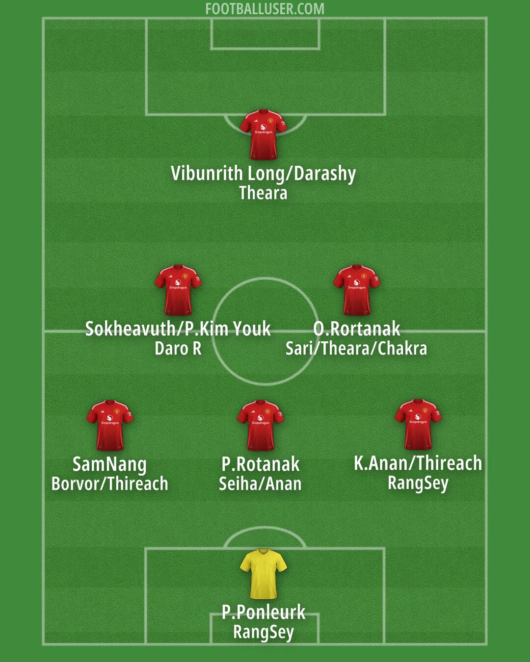 Man Utd Formation 2024