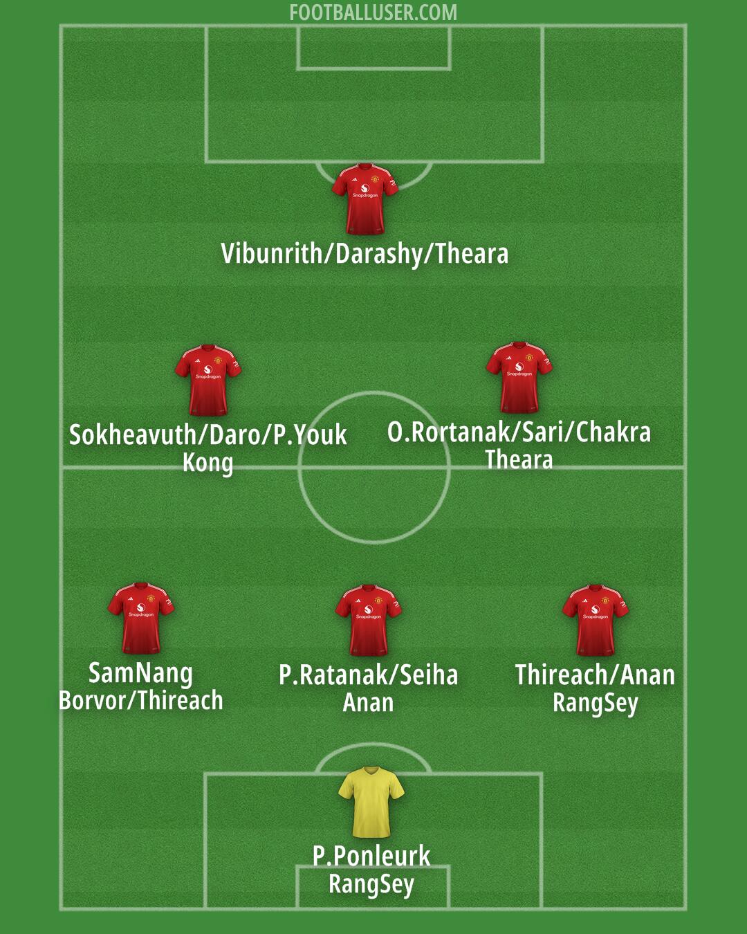 Man Utd Formation 2024