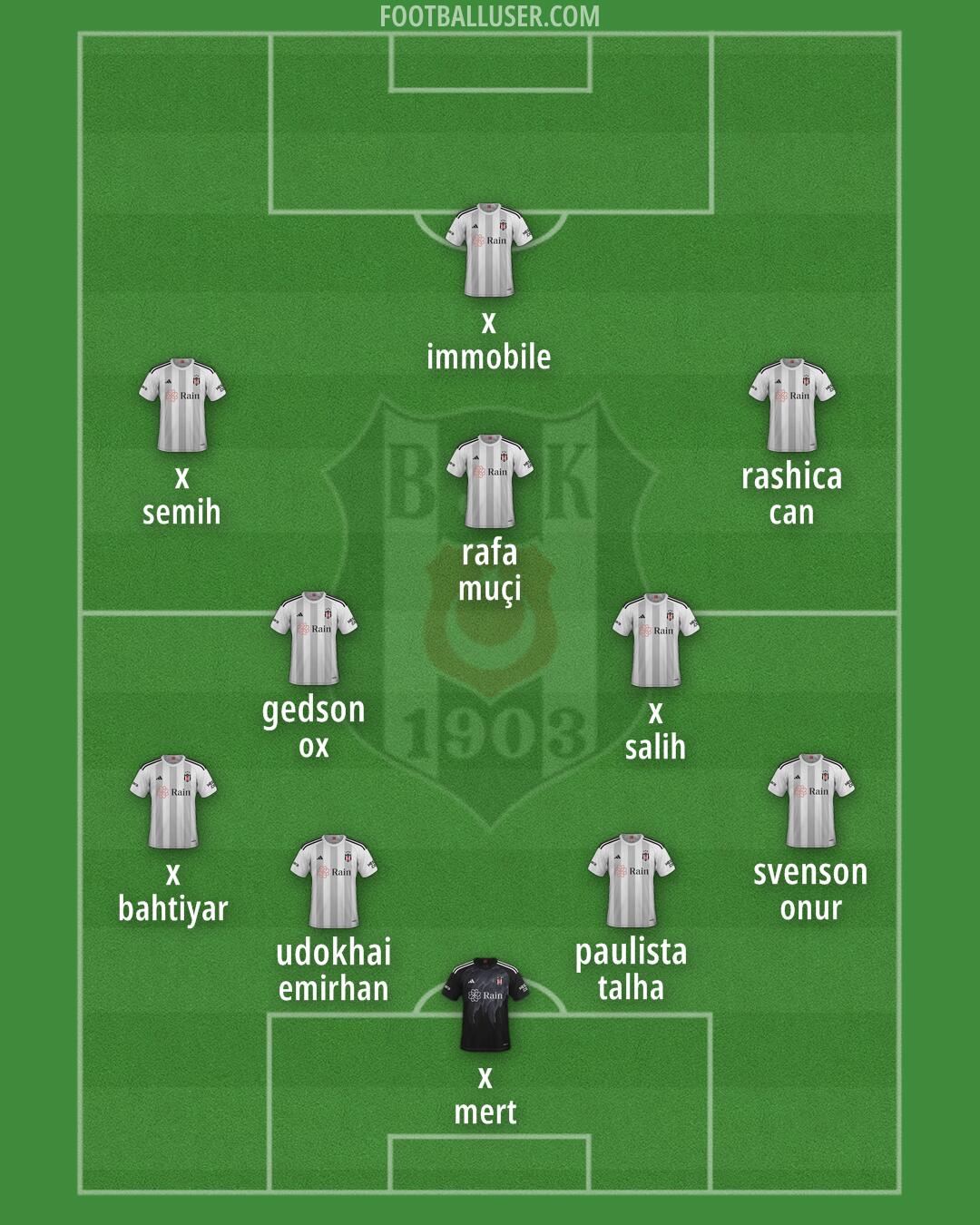 Besiktas Formation 2024