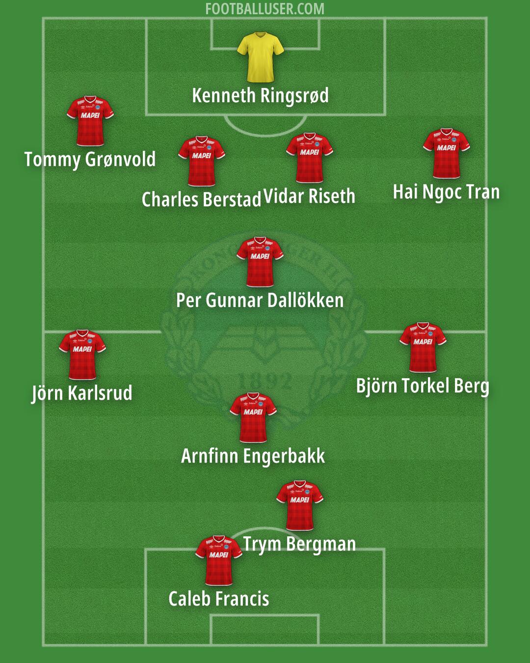 Kongsvinger Formation 2024