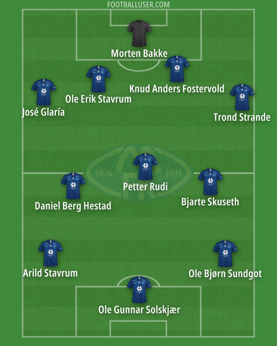 Molde Formation 2024