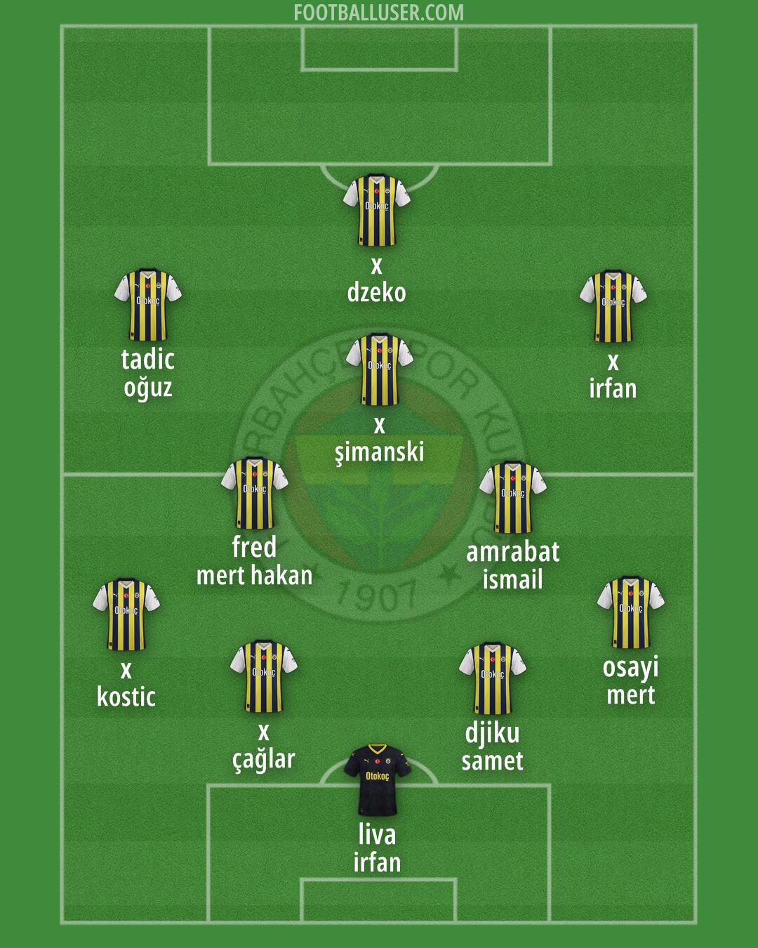 Fenerbahçe Formation 2024