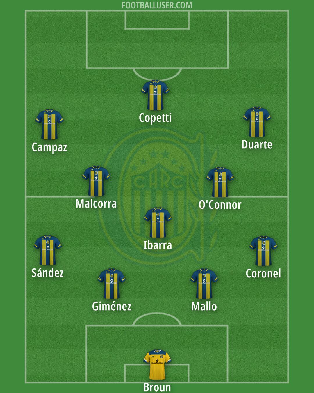 Rosario Central Formation 2024