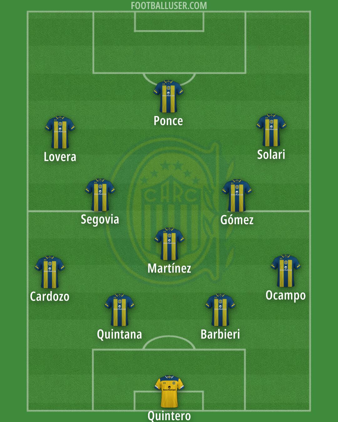 Rosario Central Formation 2024