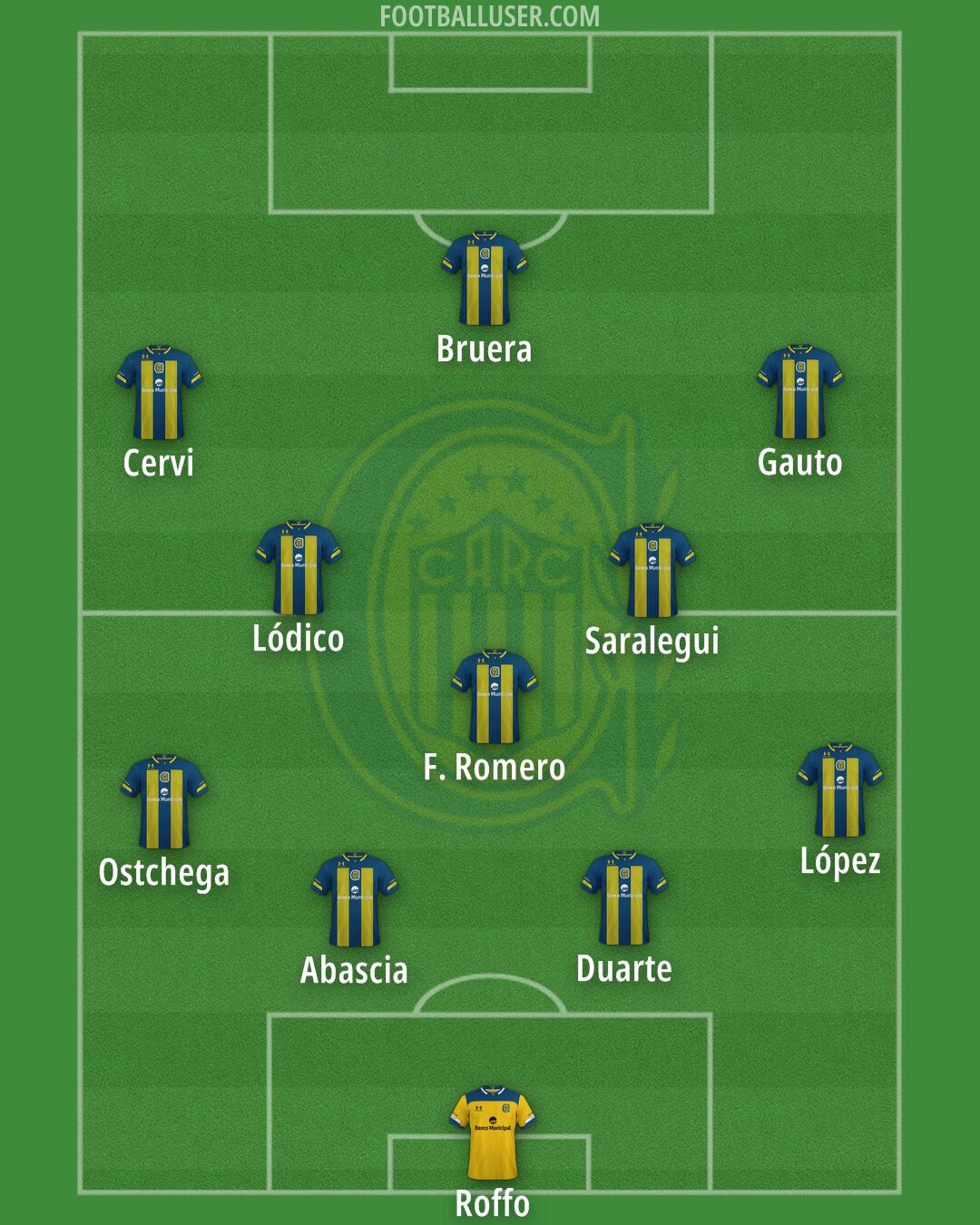 Rosario Central Formation 2024