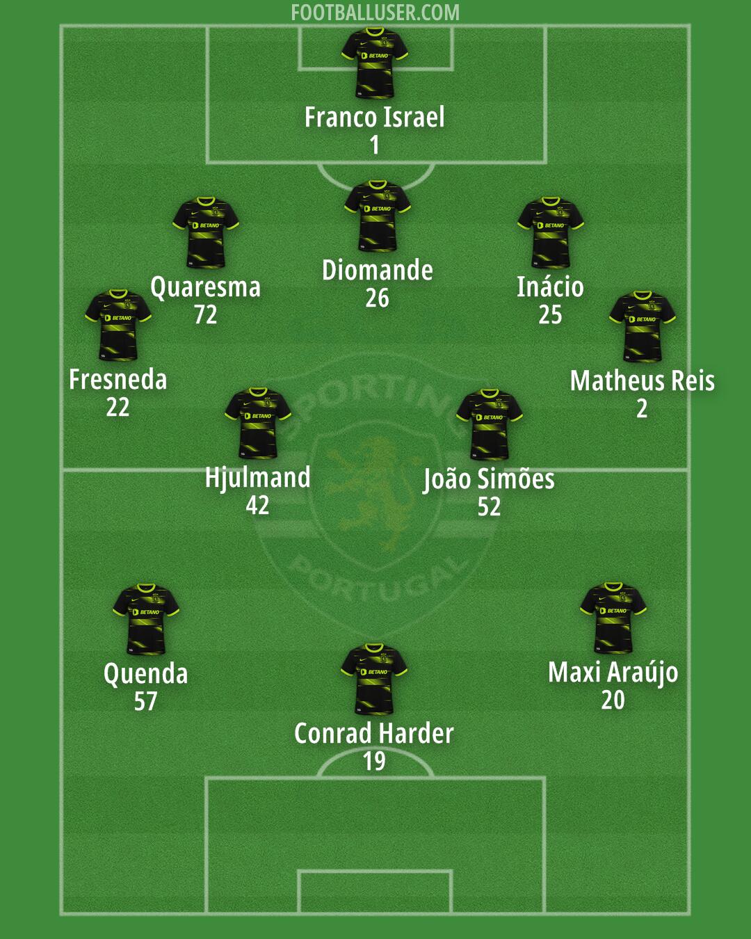 Sporting CP Formation 2024