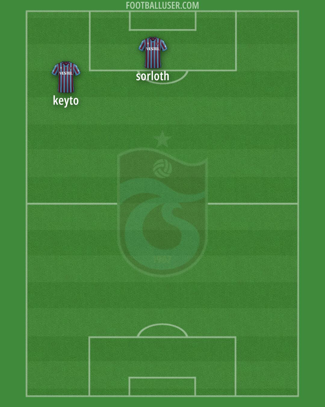 Trabzonspor Formation 2024