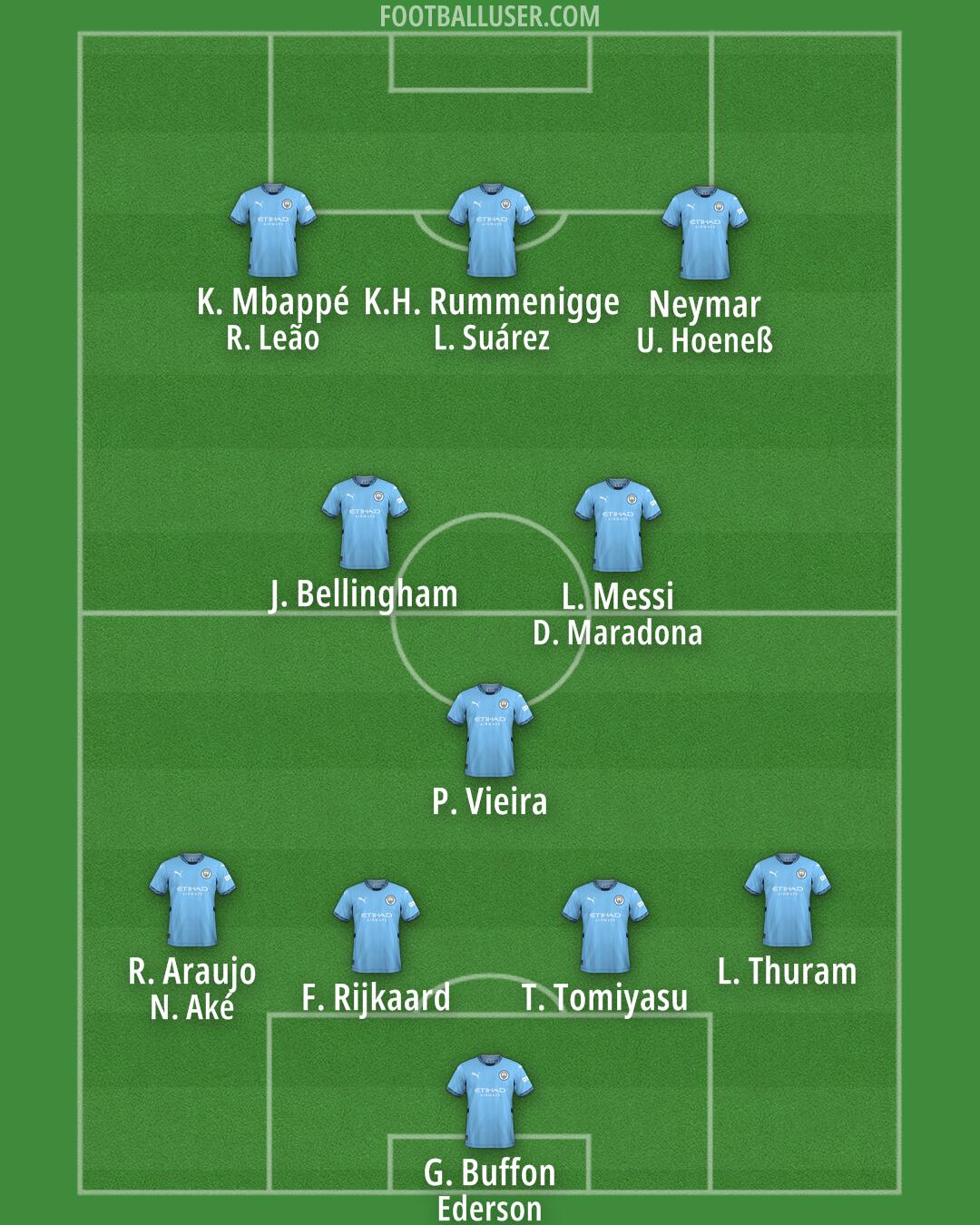 Man City Formation 2024