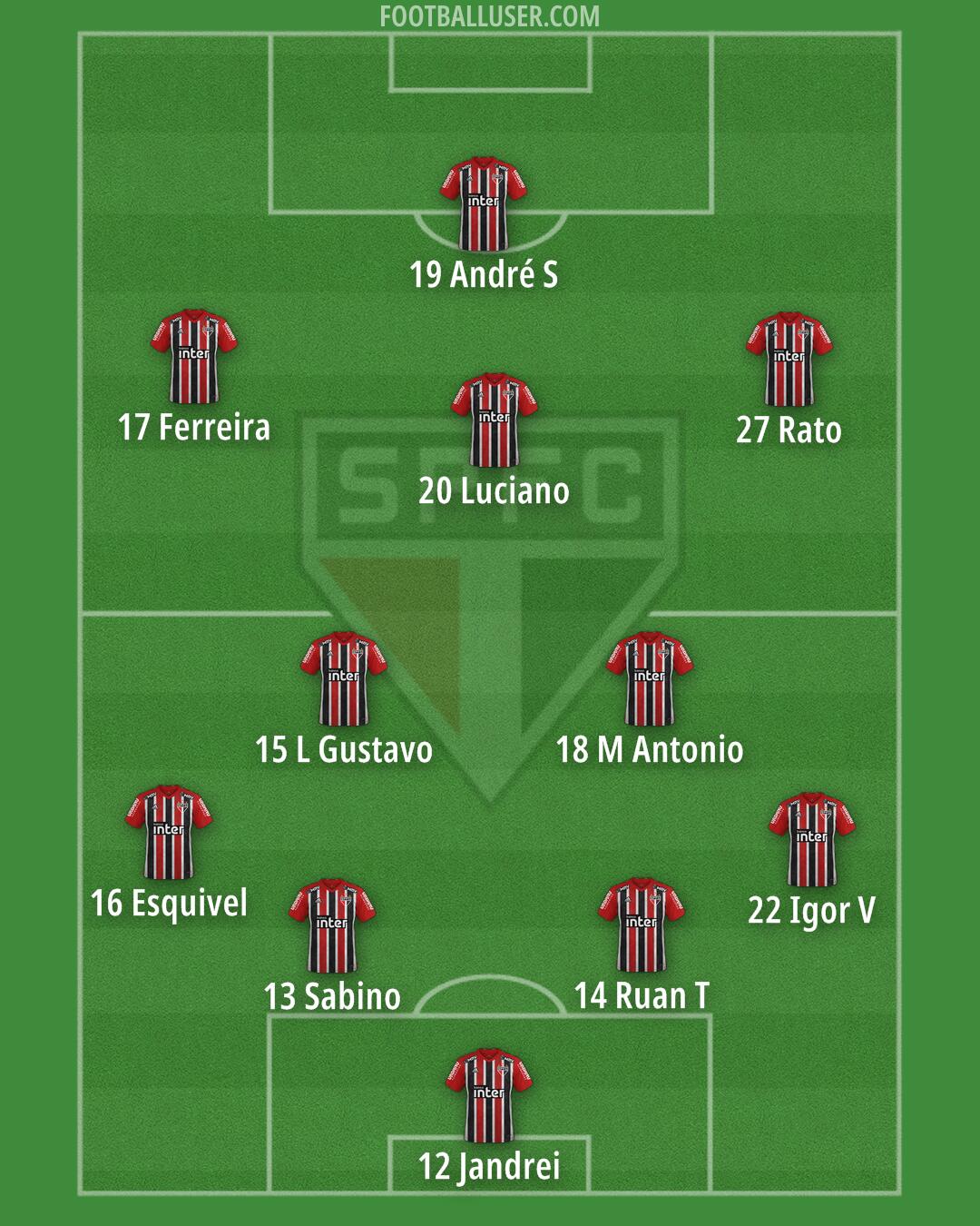 São Paulo Formation 2024