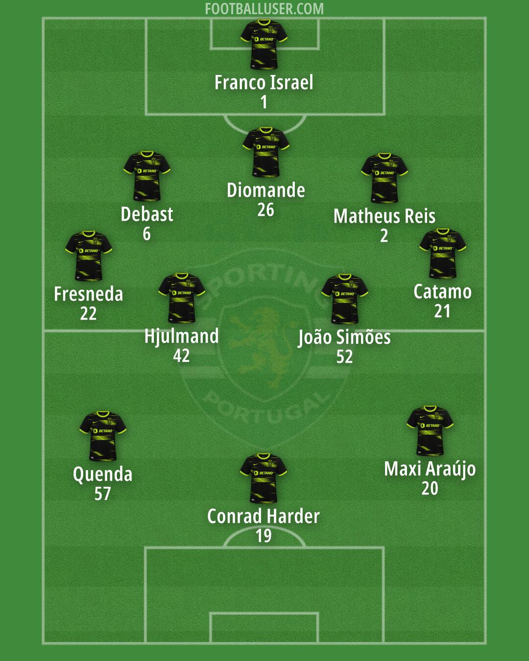 Sporting CP Formation 2024