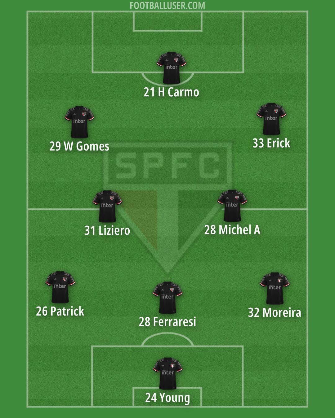 São Paulo Formation 2024