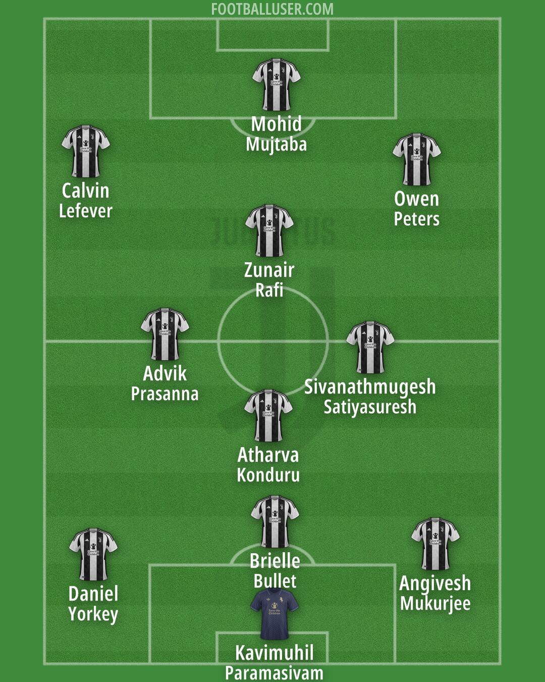 Juventus Formation 2024