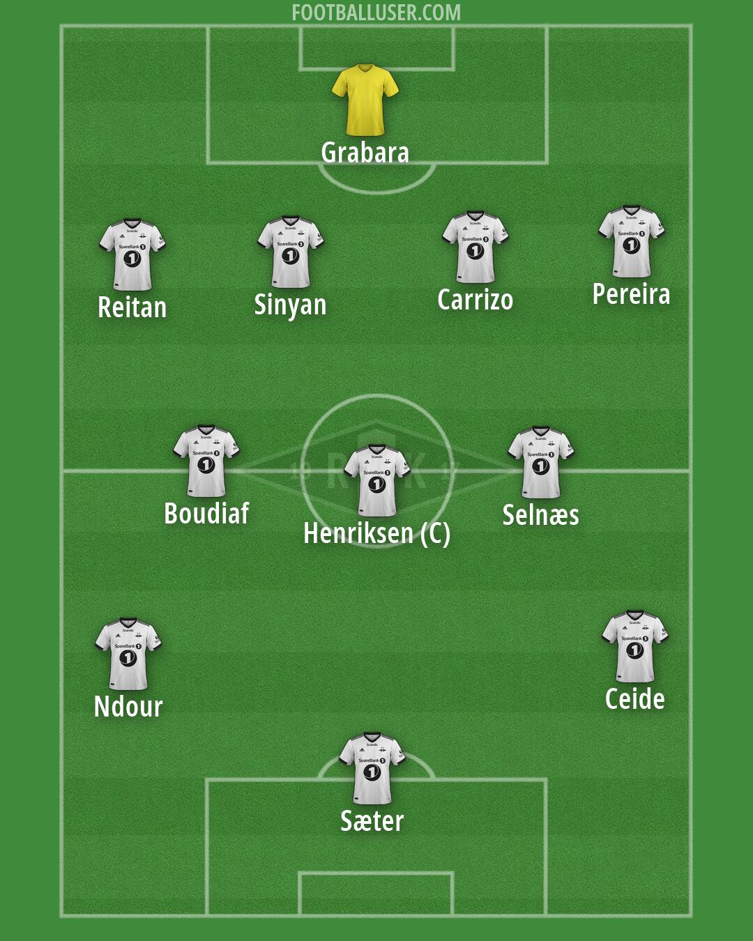 Rosenborg Formation 2024