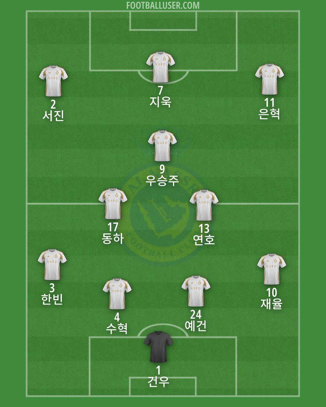 Al-Nassr (KSA) Formation 2024