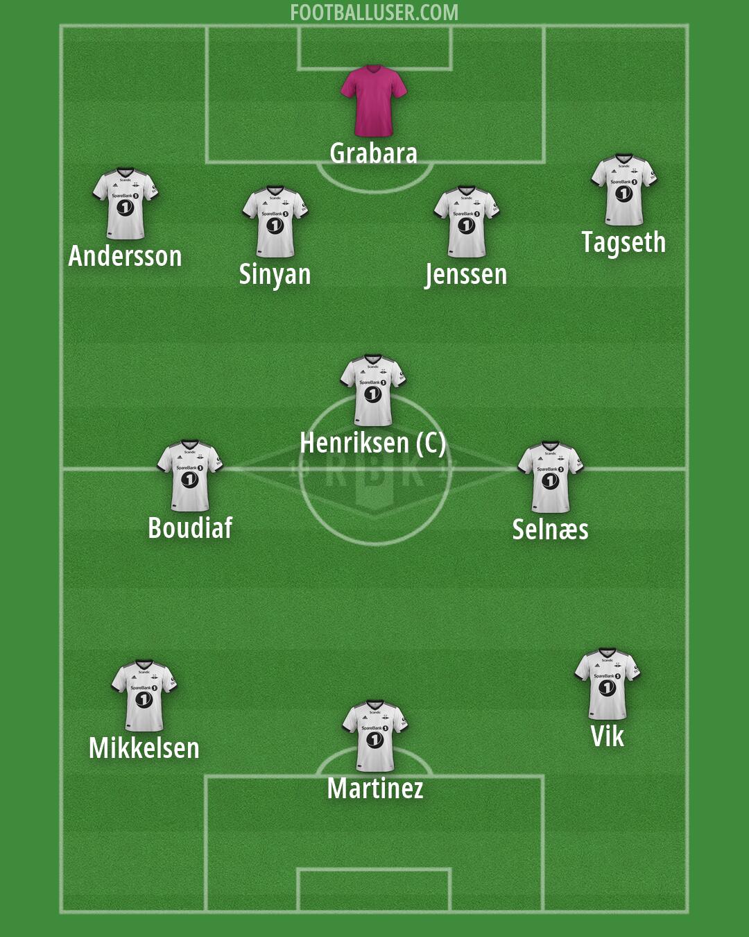 Rosenborg Formation 2024