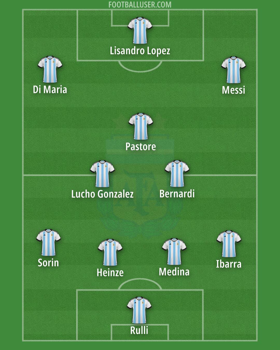 Argentina Formation 2024