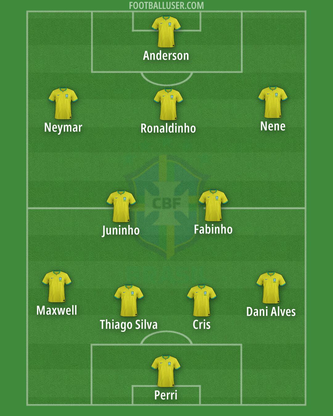 Brazil Formation 2024