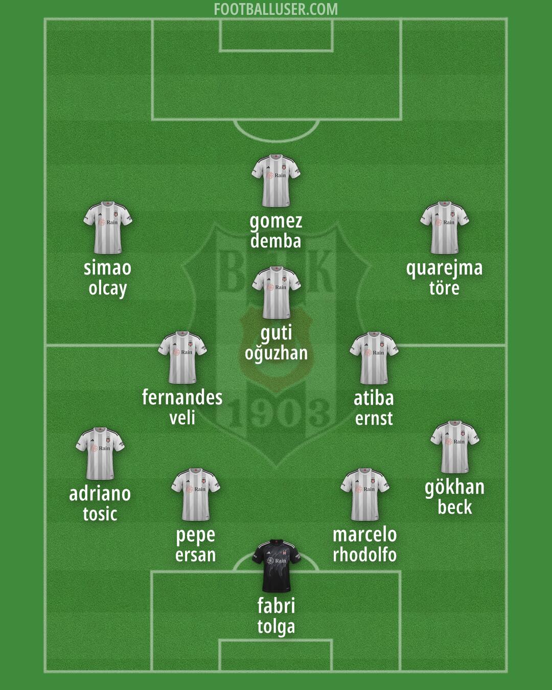 Besiktas Formation 2024