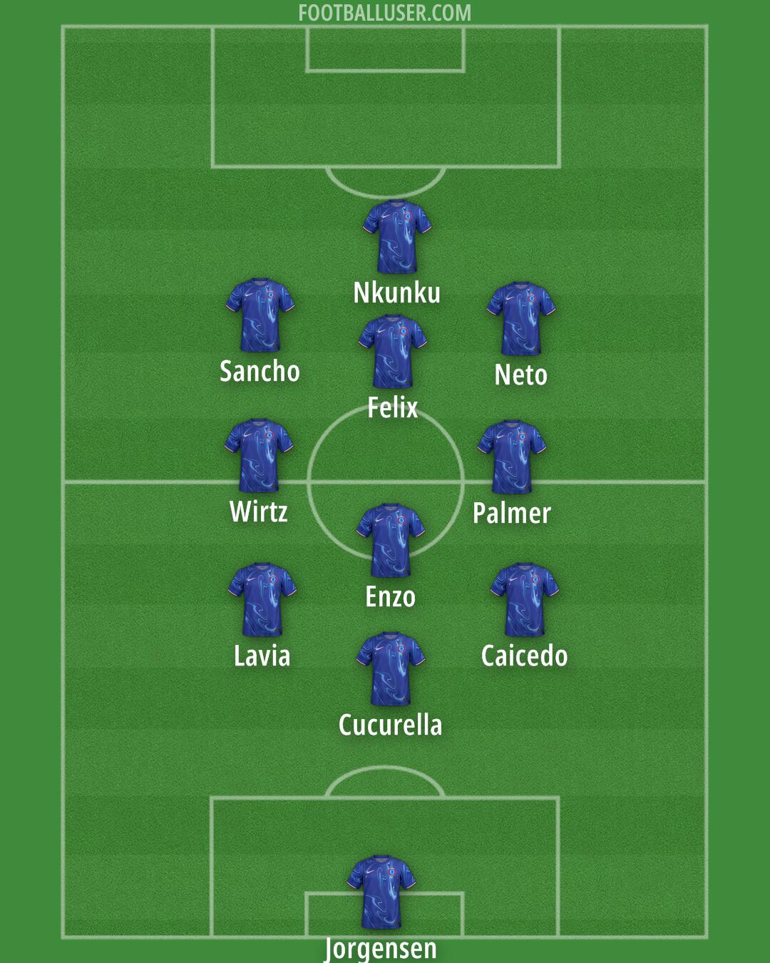 Chelsea Formation 2024