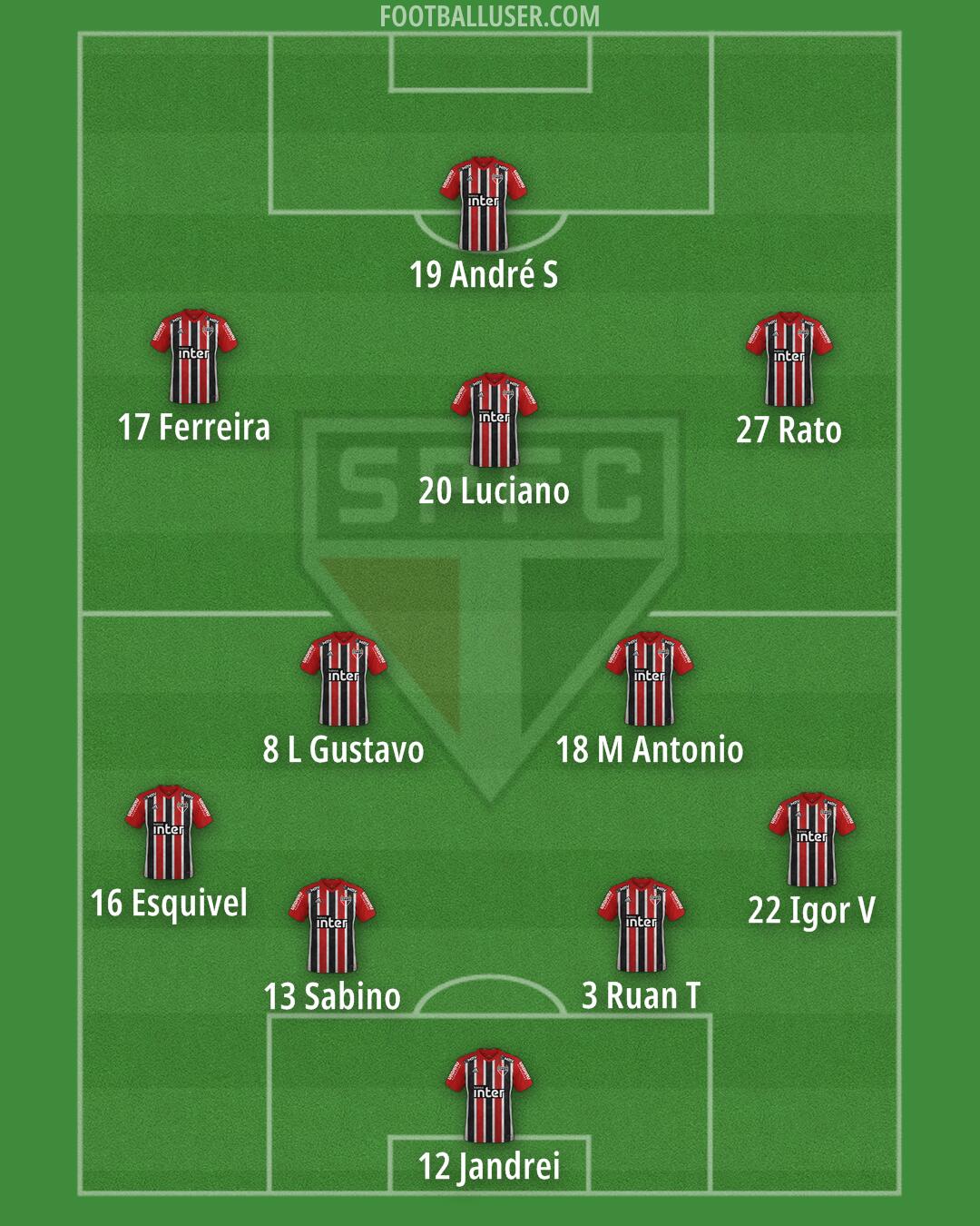 São Paulo Formation 2024