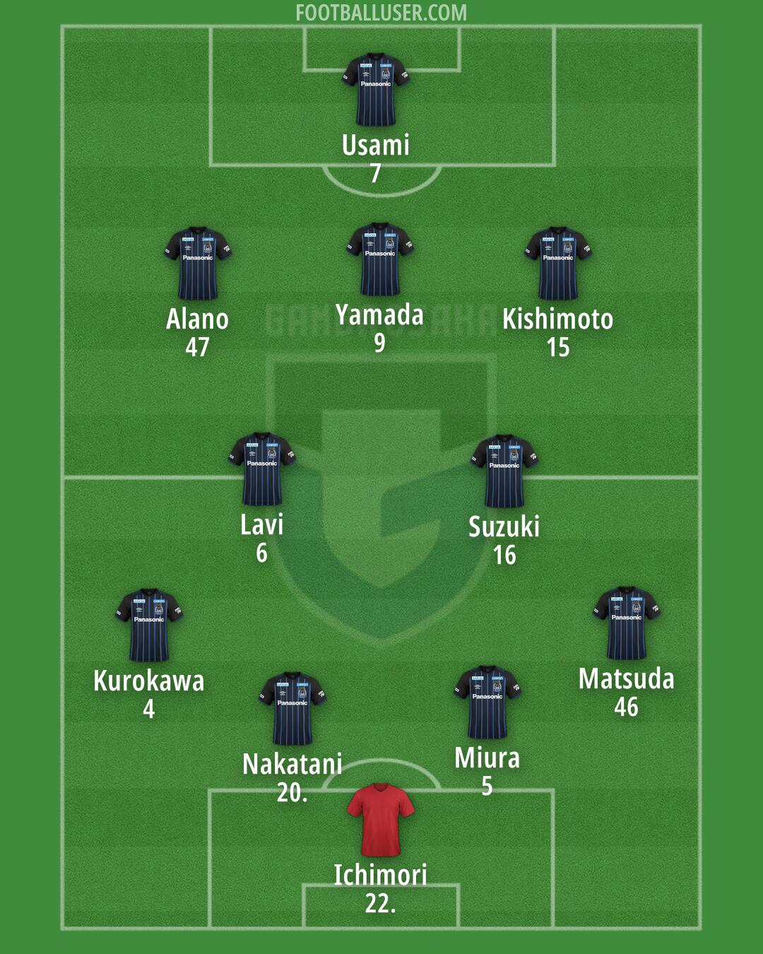 G-Osaka Formation 2024