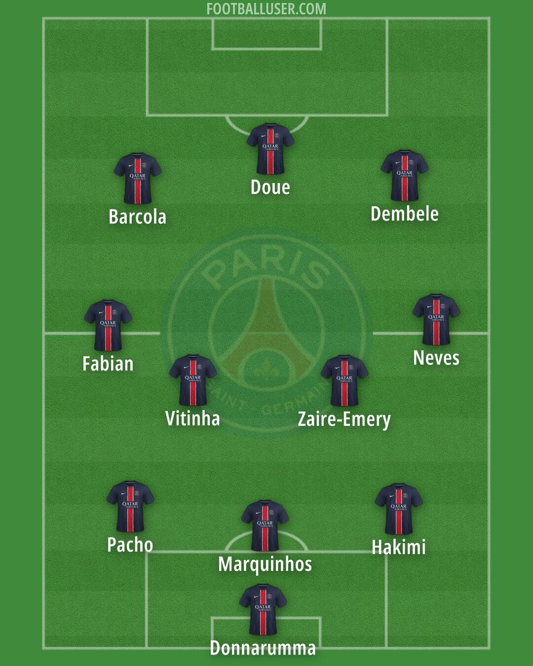 PSG Formation 2024