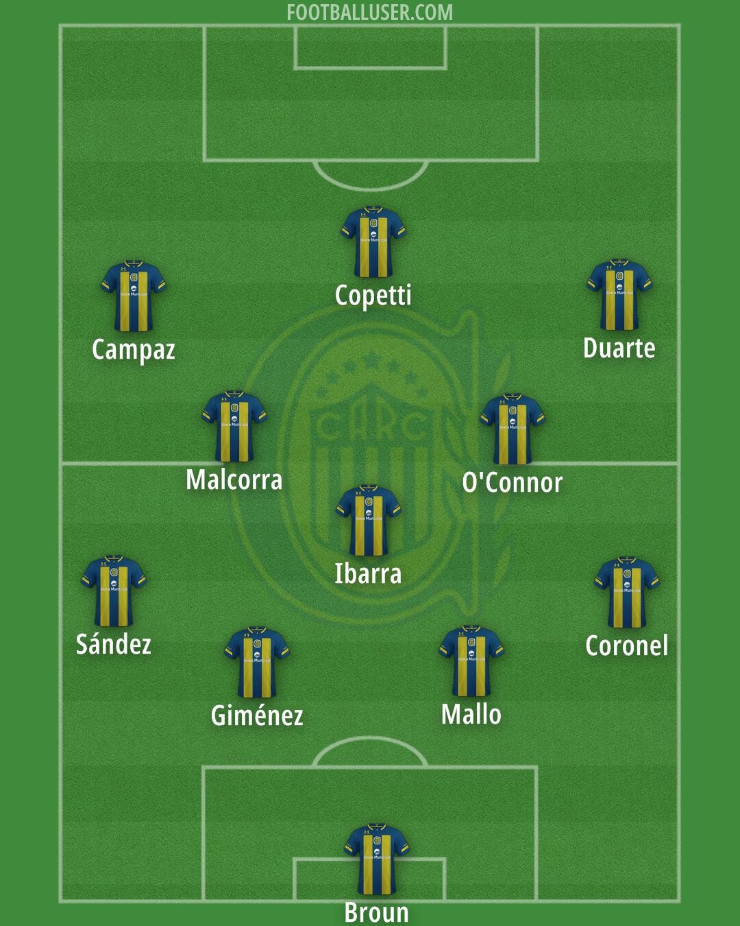 Rosario Central Formation 2024