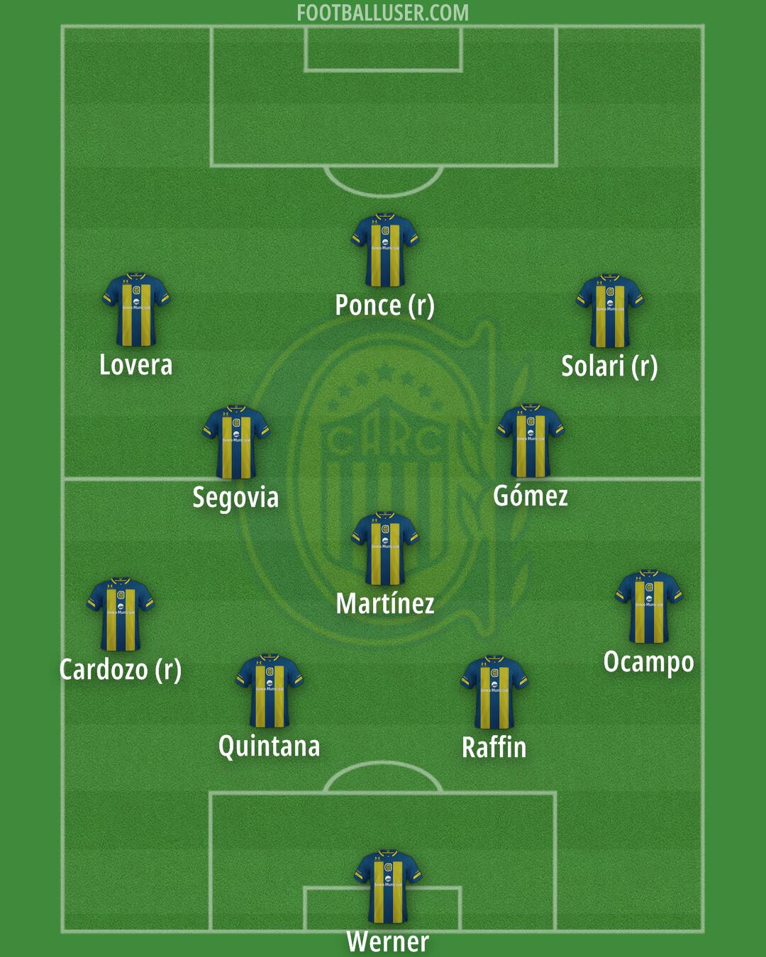 Rosario Central Formation 2024