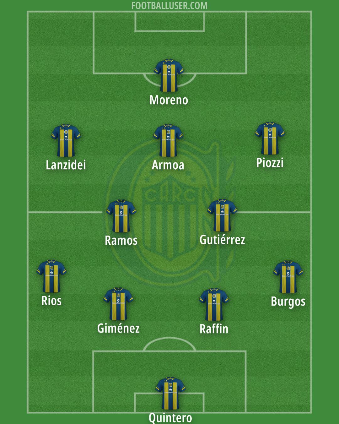 Rosario Central Formation 2024