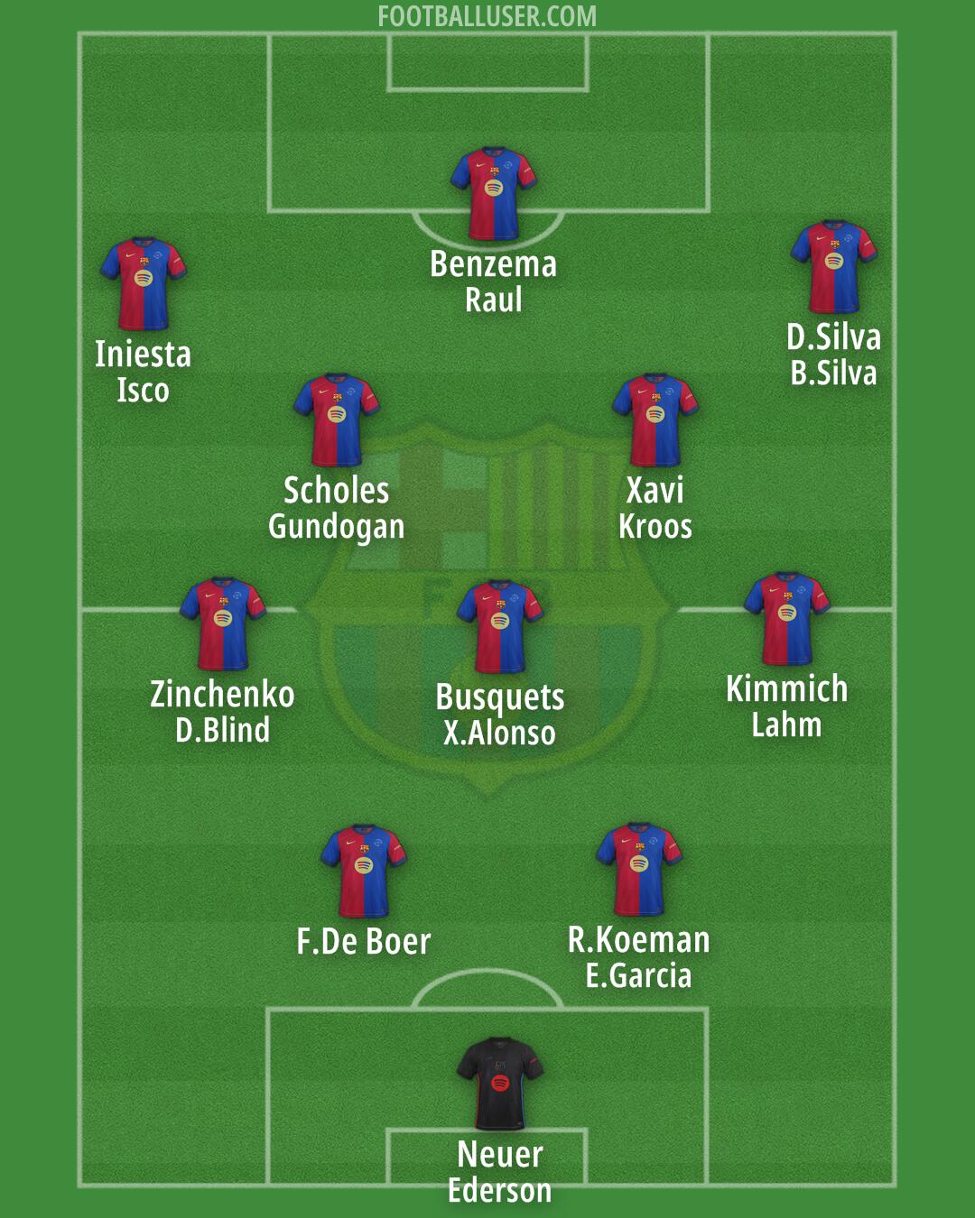 Barcelona Formation 2024