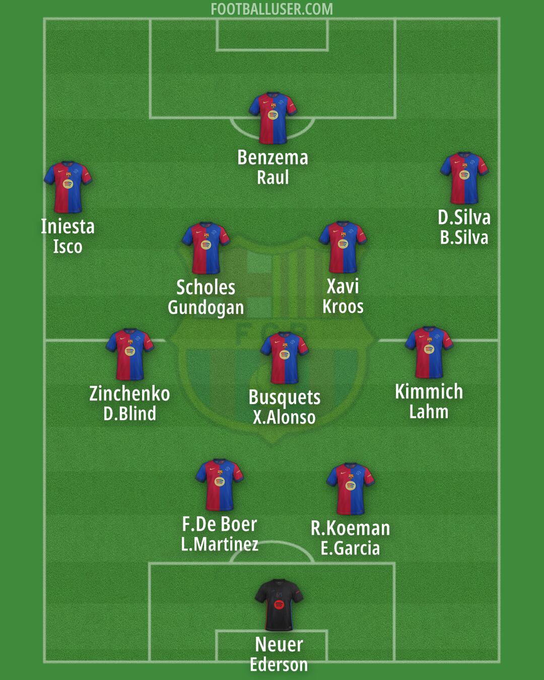 Barcelona Formation 2024