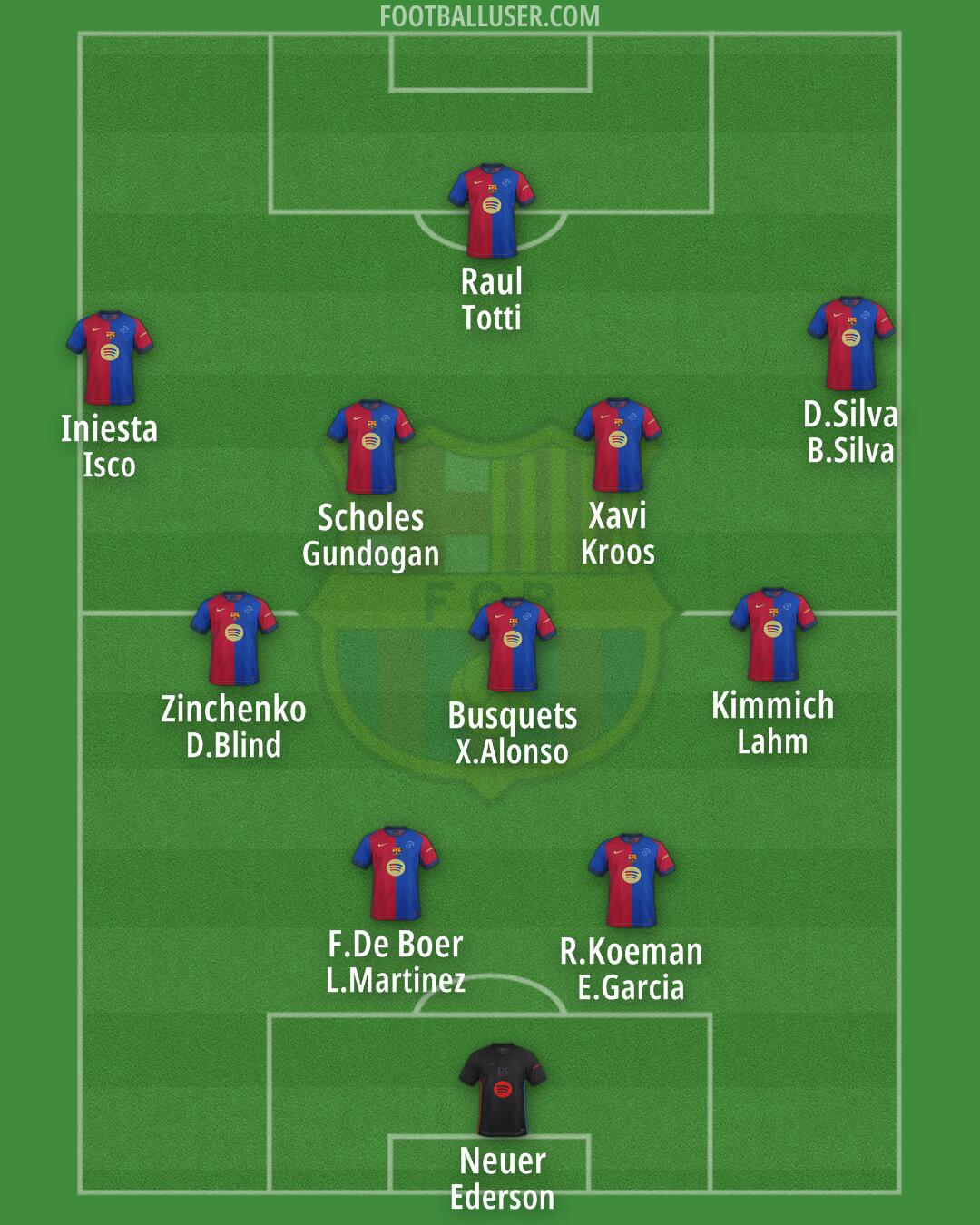 Barcelona Formation 2024