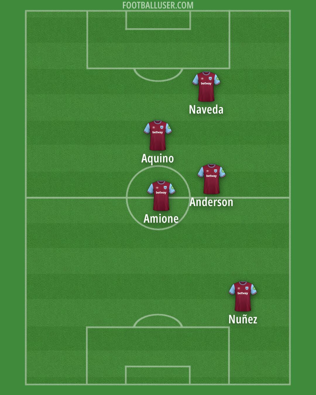 West Ham Formation 2024