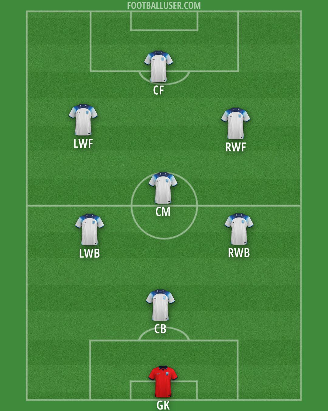 England Formation 2024