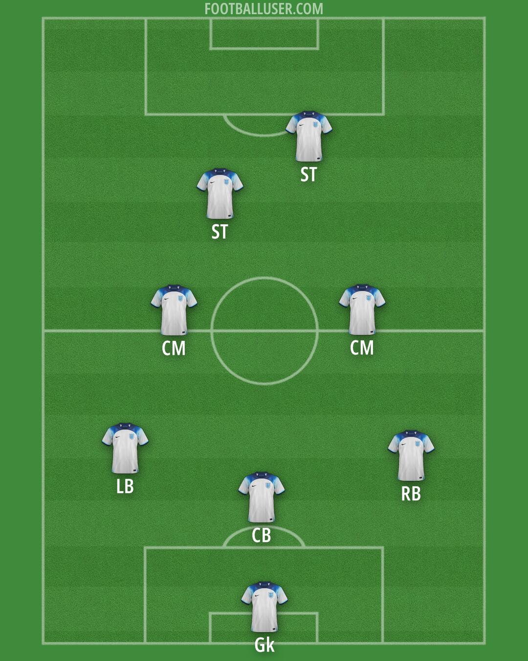 England Formation 2024