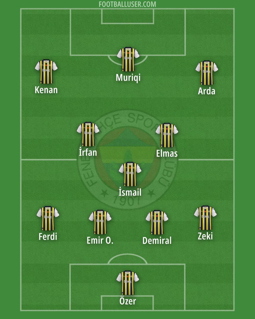 Fenerbahçe Formation 2024