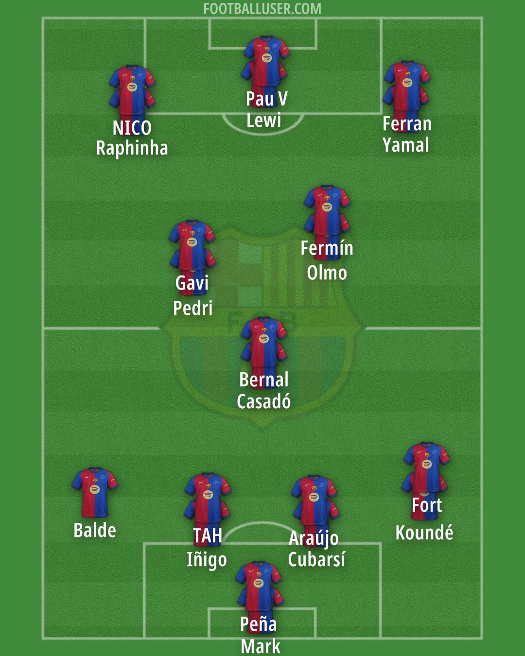 Barcelona Formation 2024