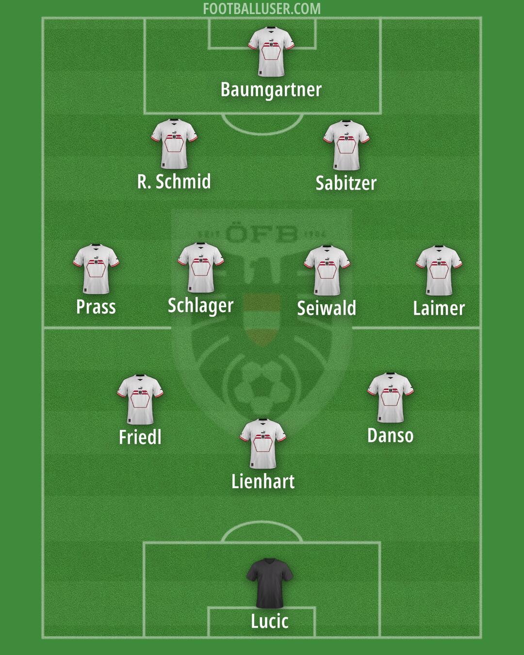 Austria Formation 2024