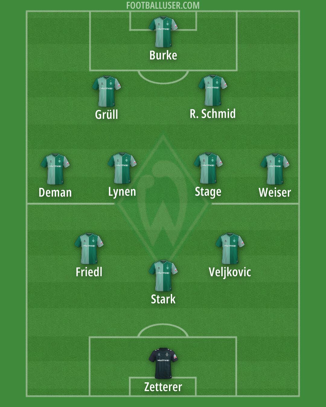 Werder Bremen Formation 2024