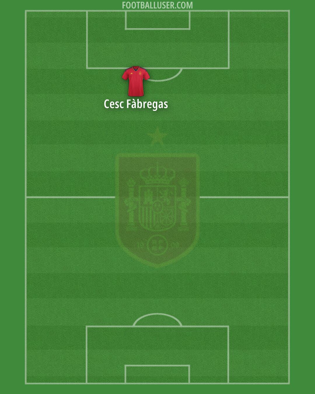 Spain Formation 2024