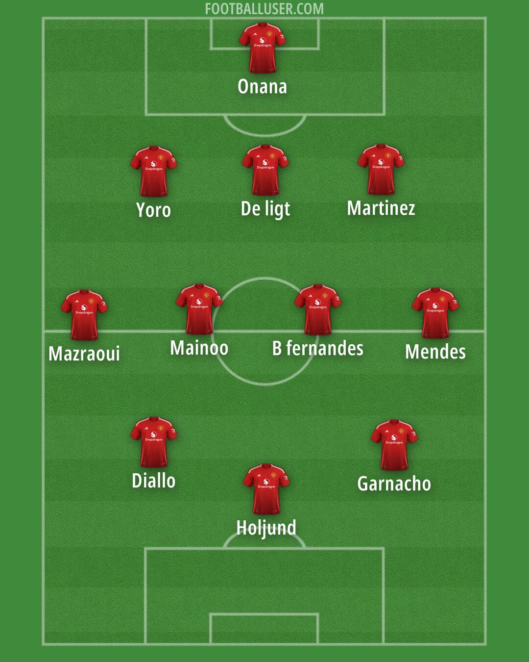 Man Utd Formation 2024